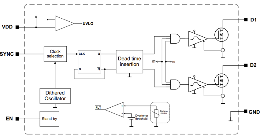 框图 - Microchip Technology MCP14T0517推挽变压器驱动器
